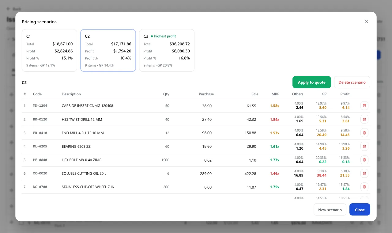 Scenario window for a nine-item quote: three alternatives, each with its total and profit, and the open scenario’s table with purchase, sale, markup, other costs, gross profit and profit per item.