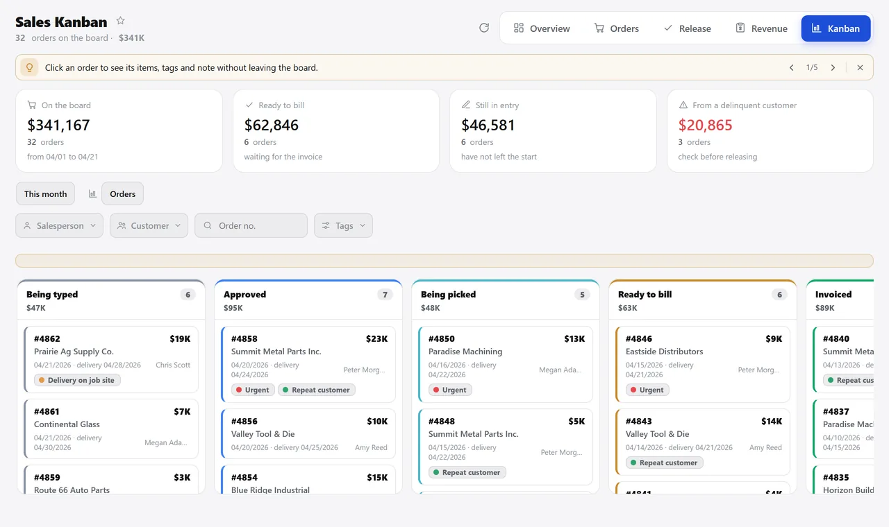 April order kanban: the board total, orders ready to invoice, those still being entered and those from customers with overdue bills, and the columns being entered, approved, picking and ready to invoice.