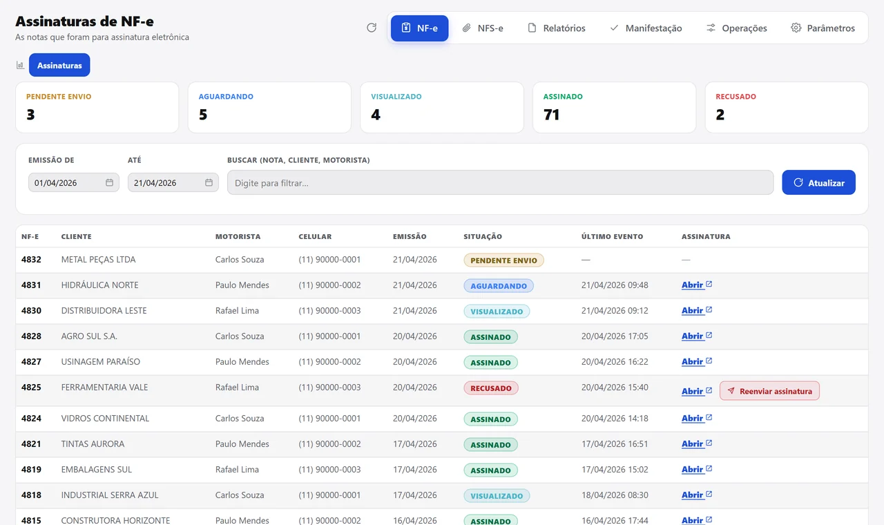 Assinaturas de NF-e: quantas notas estão pendentes, aguardando, visualizadas, assinadas e recusadas, e a lista com motorista, celular, último evento e o reenvio da recusada.